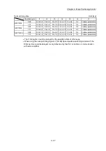 Preview for 555 page of Mitsubishi Electric QD77MS User Manual