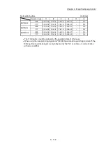 Preview for 574 page of Mitsubishi Electric QD77MS User Manual