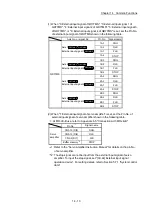 Preview for 806 page of Mitsubishi Electric QD77MS User Manual