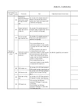 Preview for 926 page of Mitsubishi Electric QD77MS User Manual