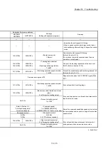 Preview for 935 page of Mitsubishi Electric QD77MS User Manual