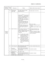 Preview for 940 page of Mitsubishi Electric QD77MS User Manual