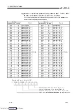 Preview for 48 page of Mitsubishi Electric QJ71AS92 User Manual