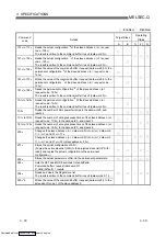 Preview for 51 page of Mitsubishi Electric QJ71AS92 User Manual