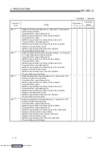 Preview for 52 page of Mitsubishi Electric QJ71AS92 User Manual