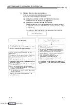 Preview for 62 page of Mitsubishi Electric QJ71AS92 User Manual