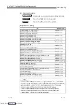 Preview for 81 page of Mitsubishi Electric QJ71AS92 User Manual