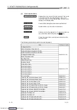 Preview for 83 page of Mitsubishi Electric QJ71AS92 User Manual