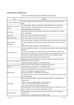 Preview for 15 page of Mitsubishi Electric QJ71DN91 User Manual