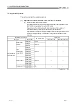 Preview for 22 page of Mitsubishi Electric QJ71DN91 User Manual