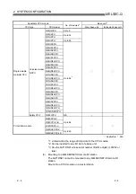 Preview for 23 page of Mitsubishi Electric QJ71DN91 User Manual