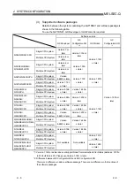 Preview for 25 page of Mitsubishi Electric QJ71DN91 User Manual