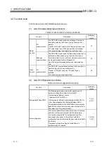 Preview for 33 page of Mitsubishi Electric QJ71DN91 User Manual