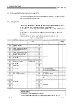 Preview for 34 page of Mitsubishi Electric QJ71DN91 User Manual