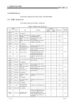 Preview for 47 page of Mitsubishi Electric QJ71DN91 User Manual