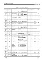 Preview for 48 page of Mitsubishi Electric QJ71DN91 User Manual