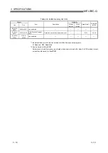 Preview for 49 page of Mitsubishi Electric QJ71DN91 User Manual