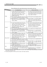 Preview for 63 page of Mitsubishi Electric QJ71DN91 User Manual