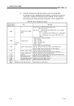 Preview for 65 page of Mitsubishi Electric QJ71DN91 User Manual