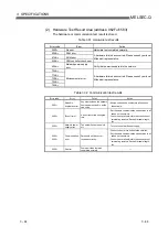 Preview for 74 page of Mitsubishi Electric QJ71DN91 User Manual