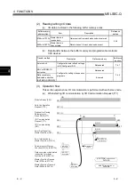 Preview for 82 page of Mitsubishi Electric QJ71DN91 User Manual