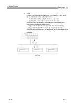 Preview for 88 page of Mitsubishi Electric QJ71DN91 User Manual