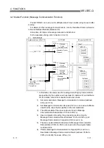 Preview for 89 page of Mitsubishi Electric QJ71DN91 User Manual