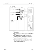 Preview for 90 page of Mitsubishi Electric QJ71DN91 User Manual