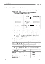 Preview for 92 page of Mitsubishi Electric QJ71DN91 User Manual