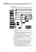 Preview for 93 page of Mitsubishi Electric QJ71DN91 User Manual