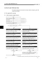 Preview for 96 page of Mitsubishi Electric QJ71DN91 User Manual