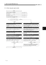 Preview for 97 page of Mitsubishi Electric QJ71DN91 User Manual