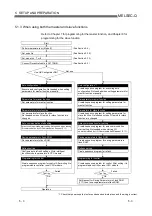 Preview for 98 page of Mitsubishi Electric QJ71DN91 User Manual