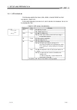 Preview for 101 page of Mitsubishi Electric QJ71DN91 User Manual