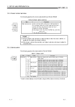 Preview for 102 page of Mitsubishi Electric QJ71DN91 User Manual