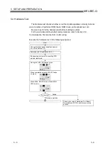 Preview for 103 page of Mitsubishi Electric QJ71DN91 User Manual