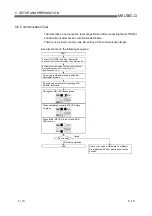 Preview for 105 page of Mitsubishi Electric QJ71DN91 User Manual