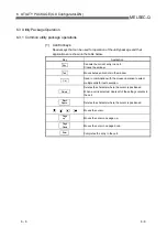 Preview for 115 page of Mitsubishi Electric QJ71DN91 User Manual