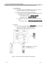 Preview for 117 page of Mitsubishi Electric QJ71DN91 User Manual