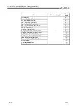 Preview for 126 page of Mitsubishi Electric QJ71DN91 User Manual