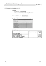 Preview for 130 page of Mitsubishi Electric QJ71DN91 User Manual