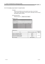 Preview for 135 page of Mitsubishi Electric QJ71DN91 User Manual