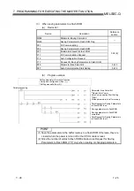 Preview for 168 page of Mitsubishi Electric QJ71DN91 User Manual