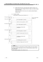 Preview for 170 page of Mitsubishi Electric QJ71DN91 User Manual