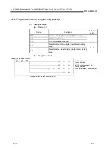 Preview for 186 page of Mitsubishi Electric QJ71DN91 User Manual