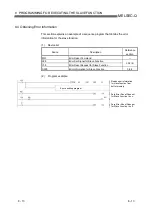 Preview for 192 page of Mitsubishi Electric QJ71DN91 User Manual