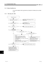 Preview for 200 page of Mitsubishi Electric QJ71DN91 User Manual