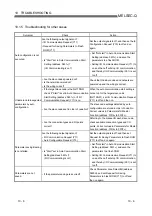 Preview for 204 page of Mitsubishi Electric QJ71DN91 User Manual