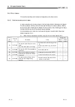 Preview for 206 page of Mitsubishi Electric QJ71DN91 User Manual