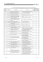 Preview for 207 page of Mitsubishi Electric QJ71DN91 User Manual